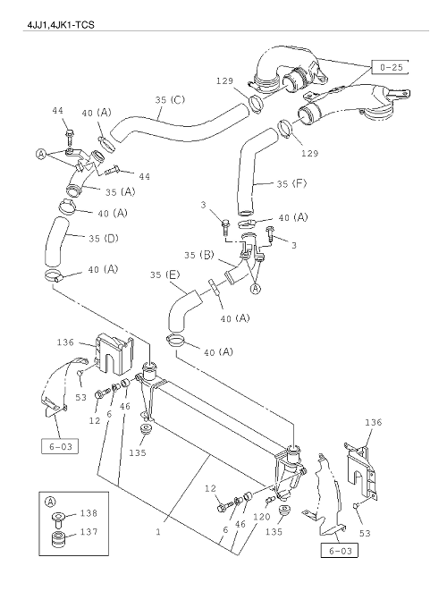 Partial Engine